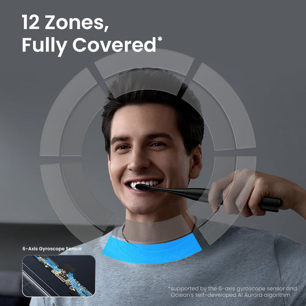 Cost vs Performance: Best Electric Toothbrushes Under €50 / £50 / €100 in Europe